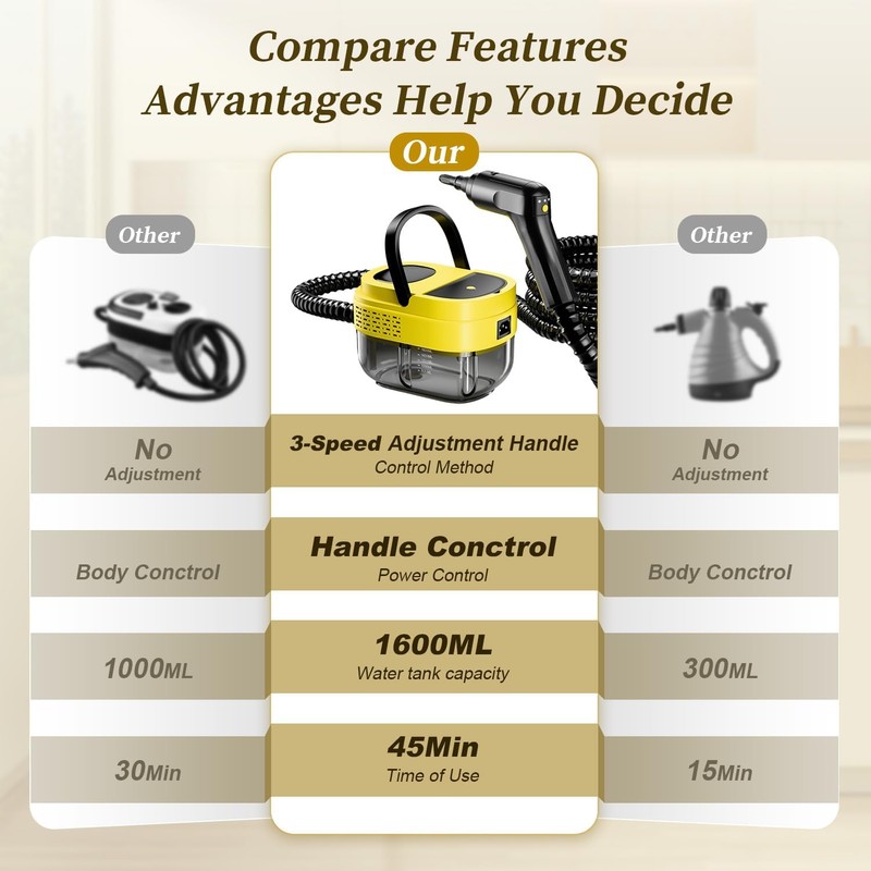 Steam Cleaner, 3-Level Adjustable Handle with 16 Accessories, Portable