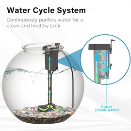 SW PRODUCTS 3-Gallon Aquarium Starter Kit, Ideal for Betta Fish and Other Tropical Fish, Includes Power Filter, LED Light, Hood, and Illustrated User Set Up Guide, Impact-Resistant Plastic