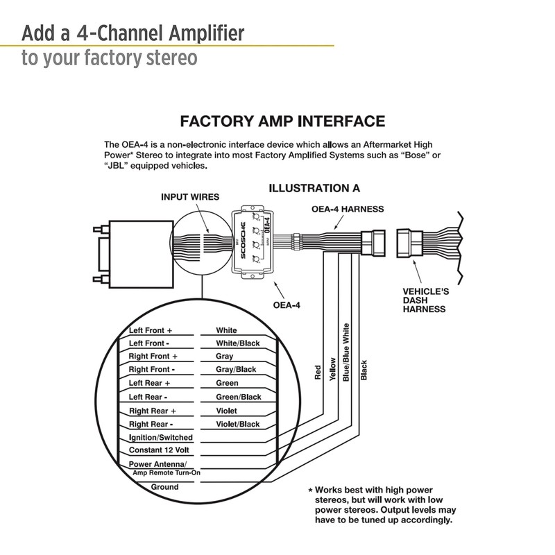 Scosche OEA4 OEM Premium Amplifier Interface Adapter - 4 CH