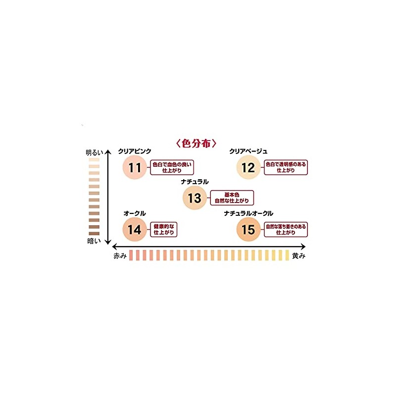 Papilio Foundation Easy Foundation Set, Main Body + 13 Refills,