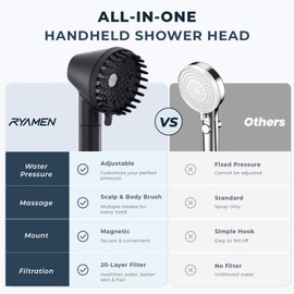 2026 Magnetic Filtered Shower Head with Handheld– High Pressure Showerhead with Power Wash Mode, Chlorine Removal, Massage Brush, Pressure Adjustable, One-Touch Pause (Matte Black)