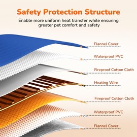 pecute Pet Heating Pad, Cat Heating Mat Indoor, Dog Heating Pad Electric Pet Heating Blanket, Pet Heat Mat for Cats, Dogs (S, 32 x 40 cm)