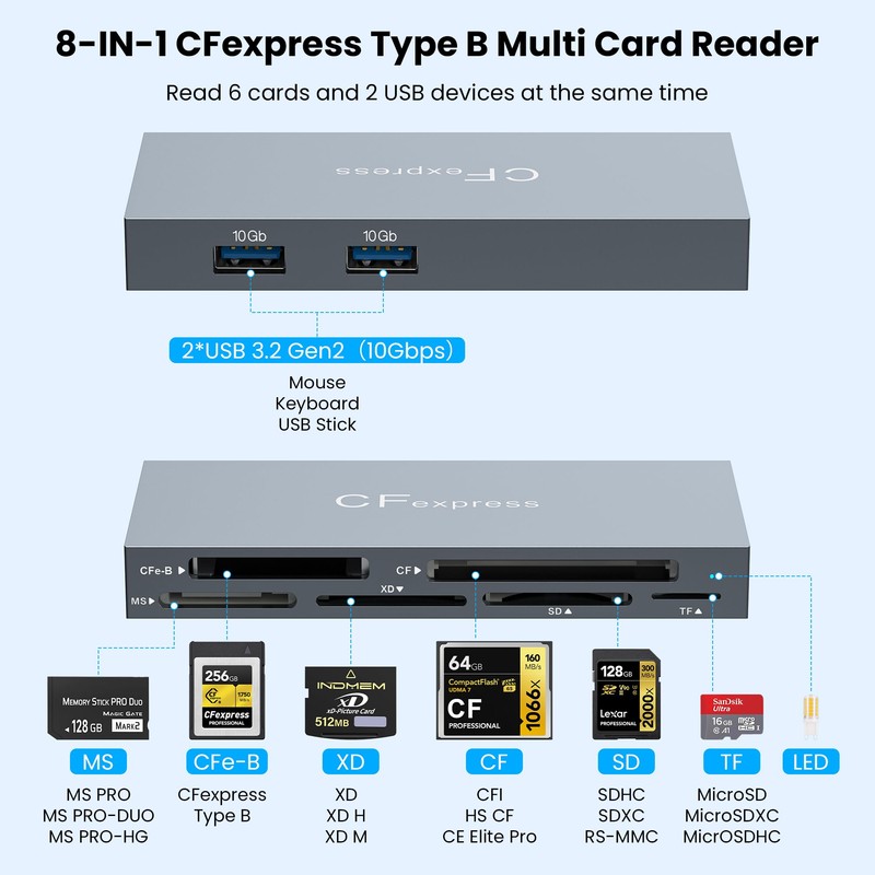 8-in-1 CFexpress Type B Card Reader USB-C&USB-A 3.2 Gen2 10Gbps