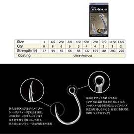 BKK Lone DIABLO 8091-HG 1 Lone Diablo/Blue GT Tuna Diving Pencil Popper Plug Single Hook (Silver, 7/0)