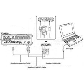 SCU-17 Yaesu Wireless USB Interface Unit