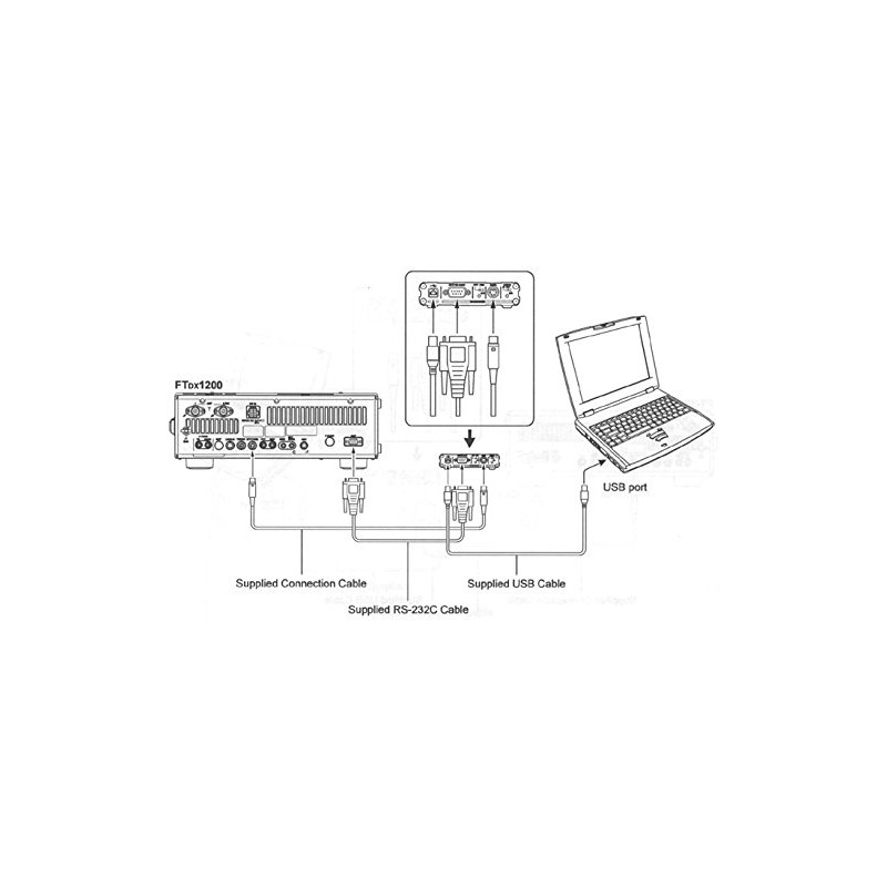 SCU-17 Yaesu Wireless USB Interface Unit