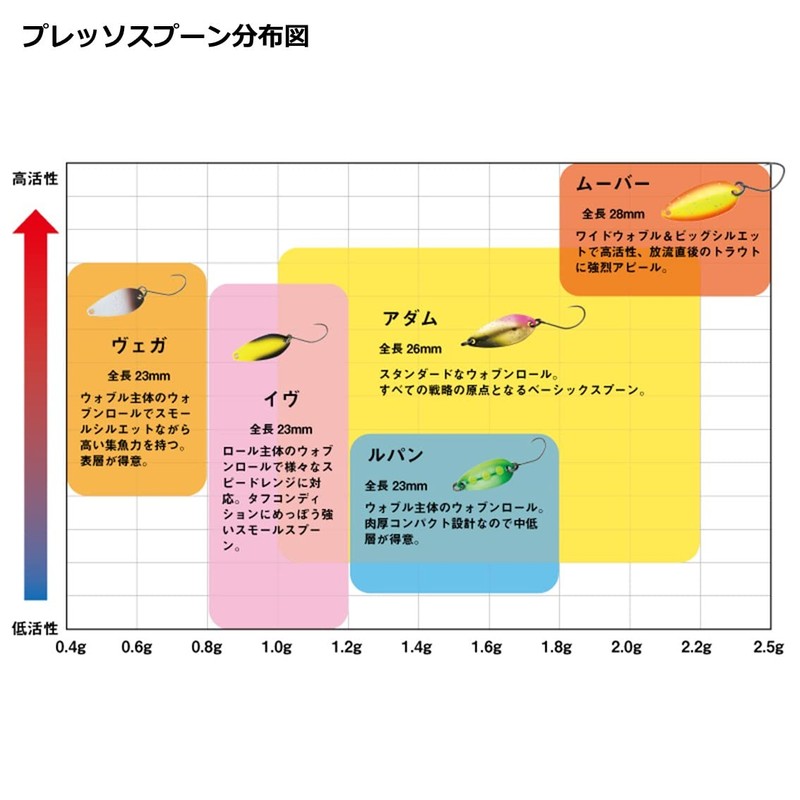 DAIWA Area Trout Spoon Presso Eve 0.03 oz (0.8 g),