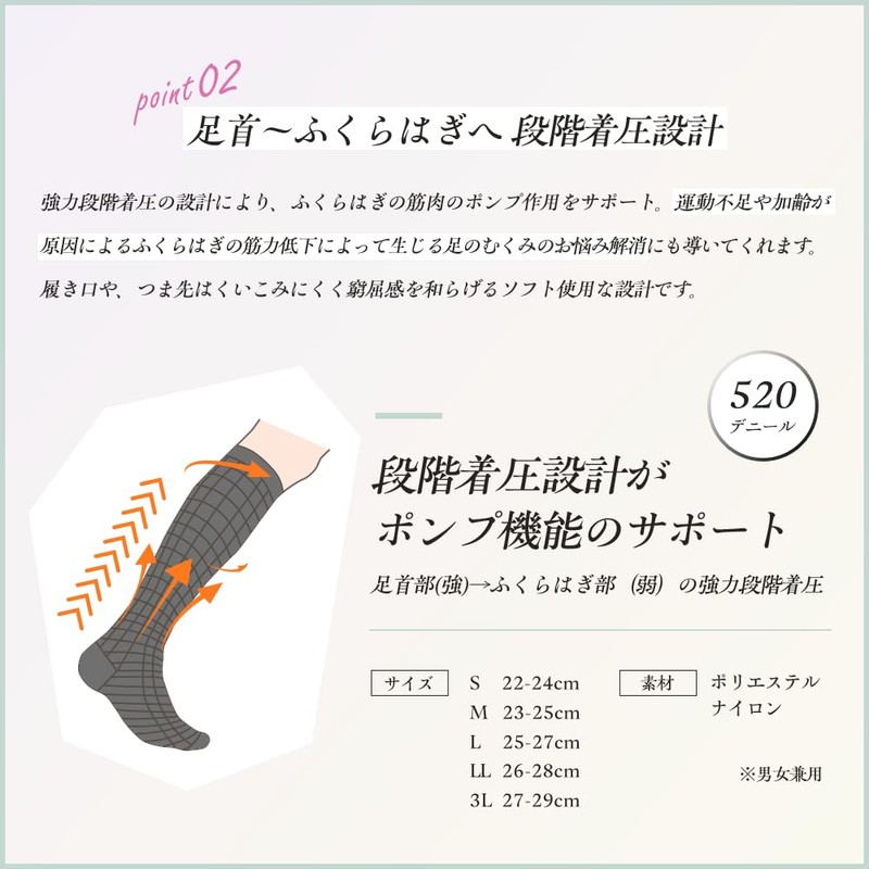 着圧 一般医療機器 WELLNESS SOCKS Ｍ (23cm～25㎝） 弾性 ウェルネスソックス はいてるだけでむくみケア 効果効能