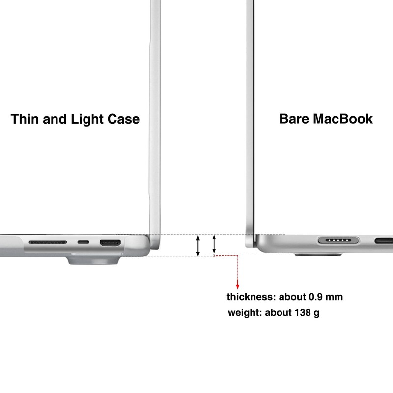 eleger Non-Rigid Case Compatible with Macbook Pro 14 Inch M5