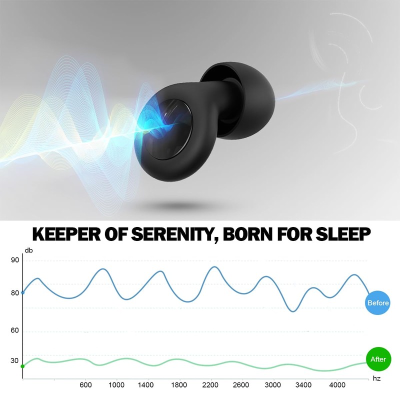 Ear Plugs for Sleeping Noise Cancelling, Perfect -30dB Reusable Silicone