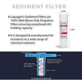 LiquaGen- 5 Micron Polypropylene Sediment Water Filter (2.5" x 10") Compatible for Any Standard RO Unit | Pack of 3 | Whole House Water Filter for Water Purifier's | Home Water Filter