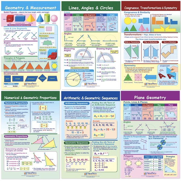 NewPath Learning 93-6501 Geometry Bulletin Board Chart Set (Pack of