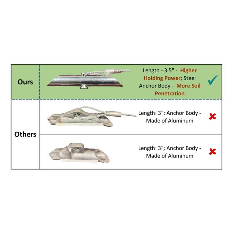 3.5" Chisel Earth Anchors - 24 pcs - Heavy Duty