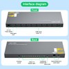 Video Wall Controller 3x3,JCHICI TV Wall Processor,4K x 2K HD