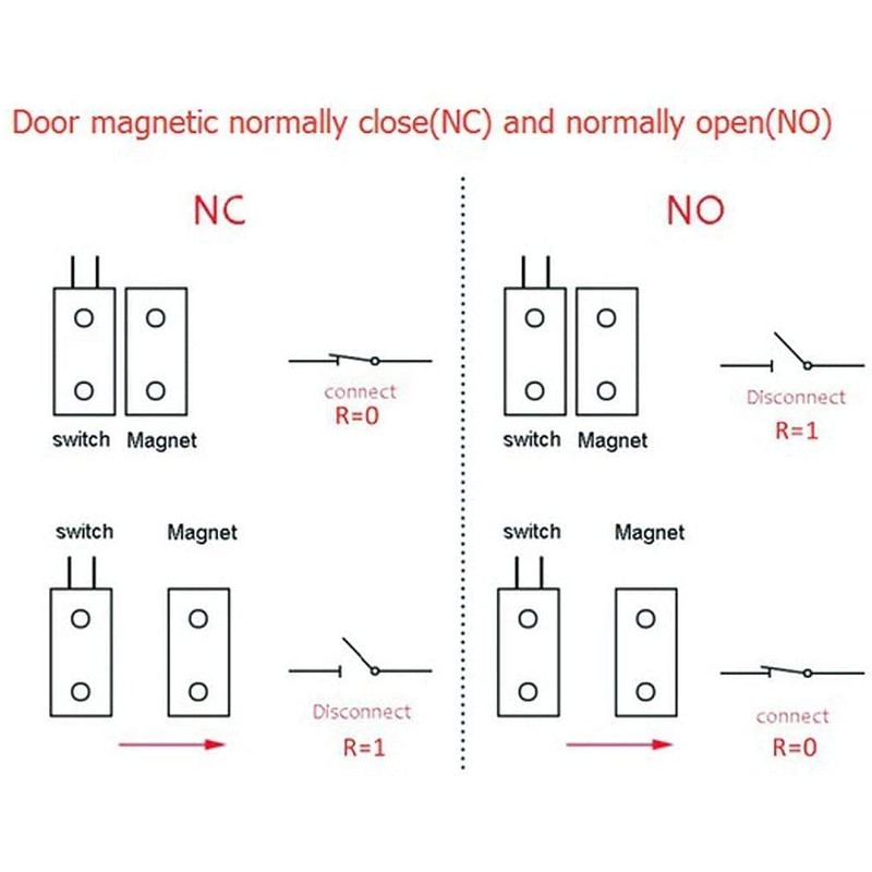 GUUZI 4 Sets MC-31B White Surface Mount Wired NC-NO Door