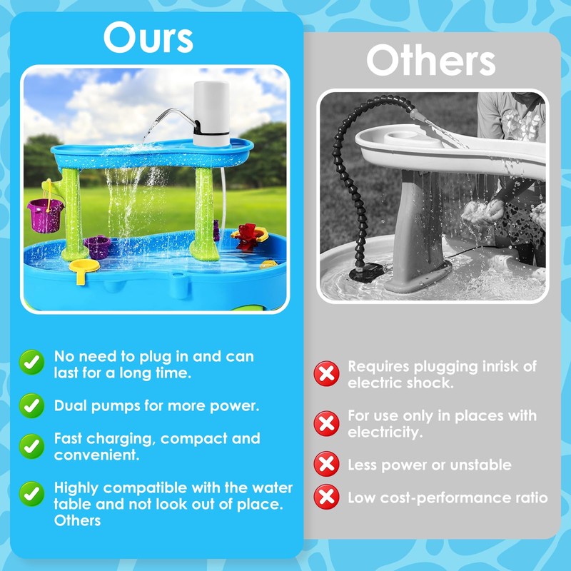 Water Table Pump, Cordless & Rechargeable Water Pump for Kids,