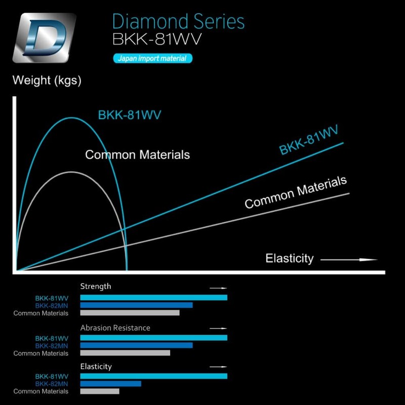 BKK Heavy Circle Hooks Glow Bulk Pack 6/0 Qty 25