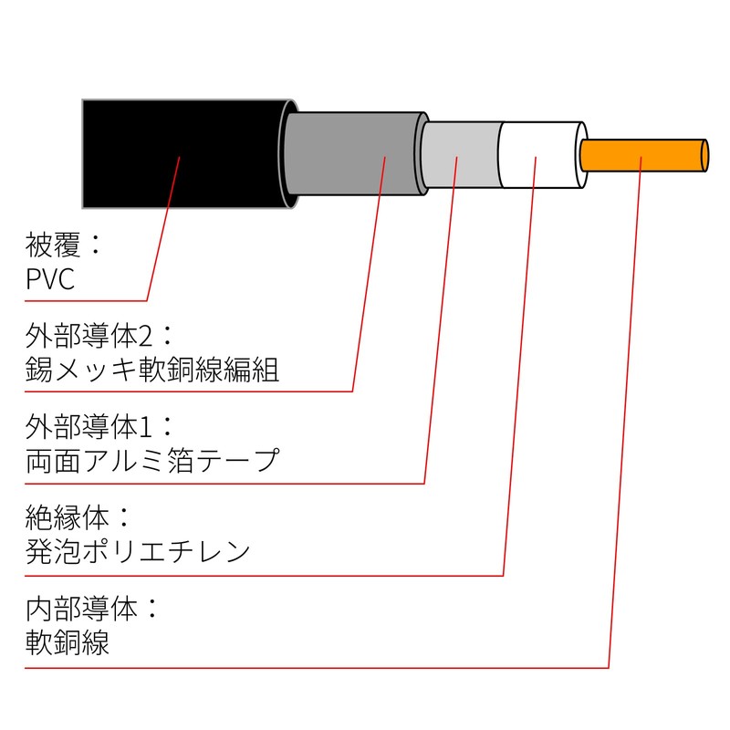 Natec FB580M 5D-FB Coaxial Cable Set for Mobile, 22.8 ft