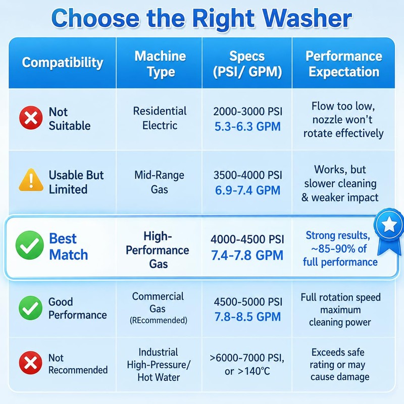 Triple Nozzle Pressure Washer 4000 PSI 3 in 1 Pressure
