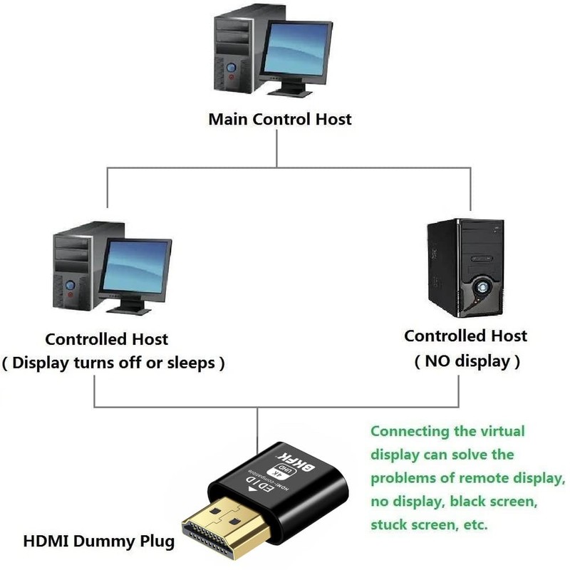BKFK HDMI Dummy Plug 4K HDR,Virtual Monitor EDID Emulator, Headless