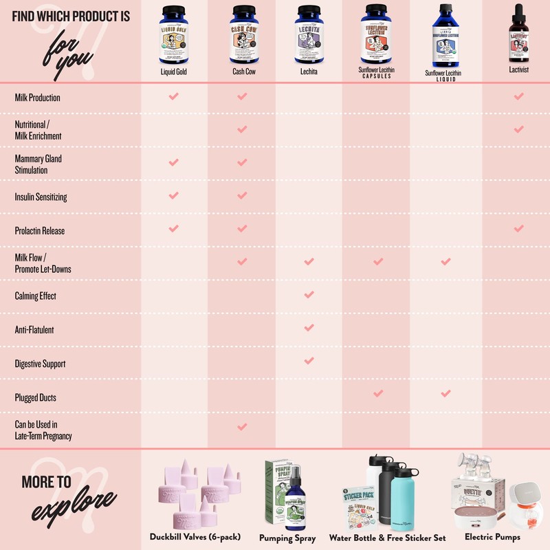 Legendairy Milk Duckbill Valves with Pull Tab - Compatible with