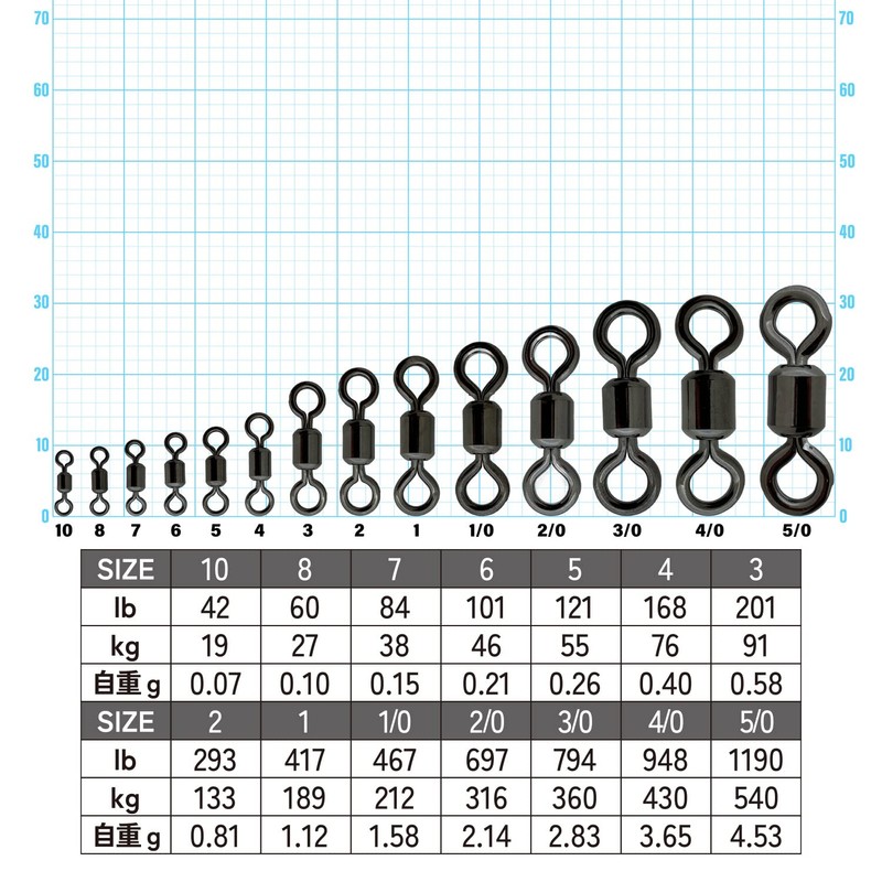 IPPON Swivels #10, 28 Pieces, Set of 3