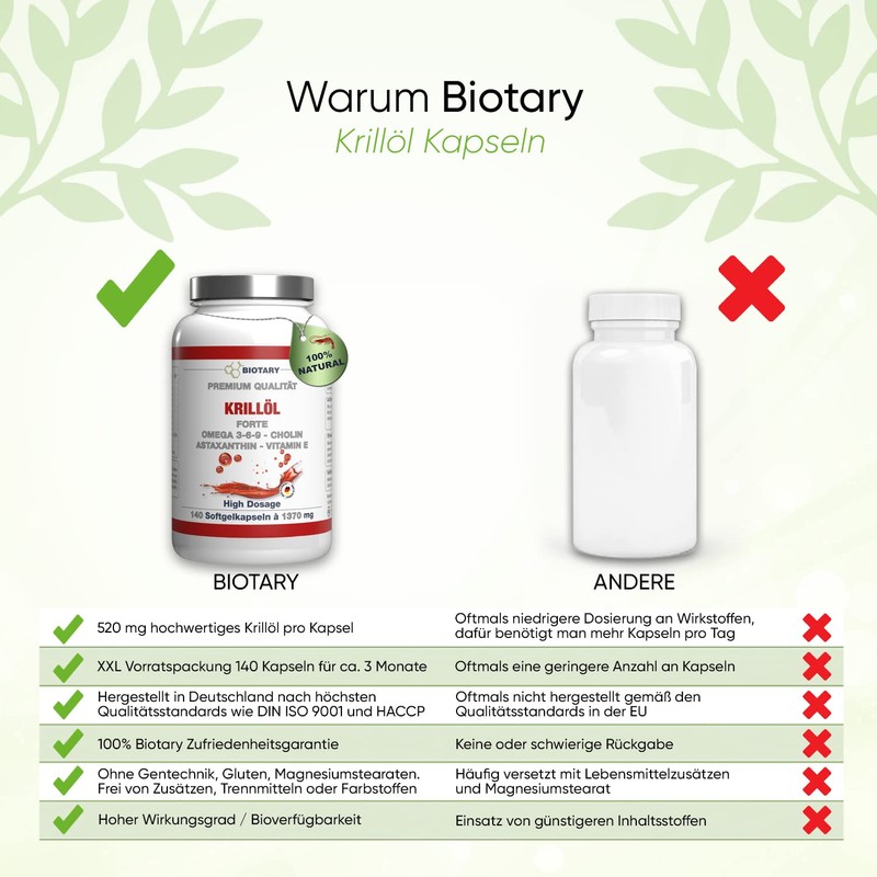 BIOTARY Krill Oil Soft Gel Capsules, 140 Capsules, 1040 mg