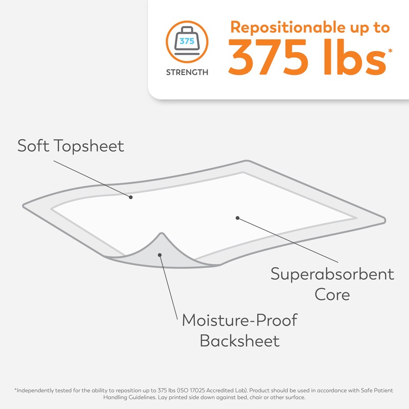 Tranquility AIR-Plus Breathable Underpads, 30"x36", Incontinence Pads with Ultimate Air