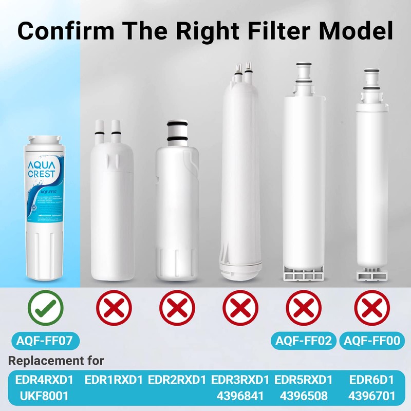 AQUA CREST UKF8001 Replacement for EveryDrop Filter 4, UKF8001P, Whirlpool