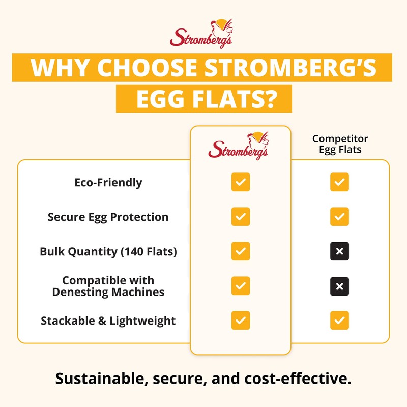 Stromberg's 30-Count Paper Egg Filler Flats, Biodegradable Bulk Egg Trays