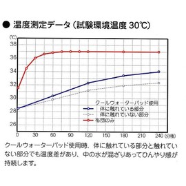 冷却快眠 クールウォーターパッド ハーフサイズ 627823BO
