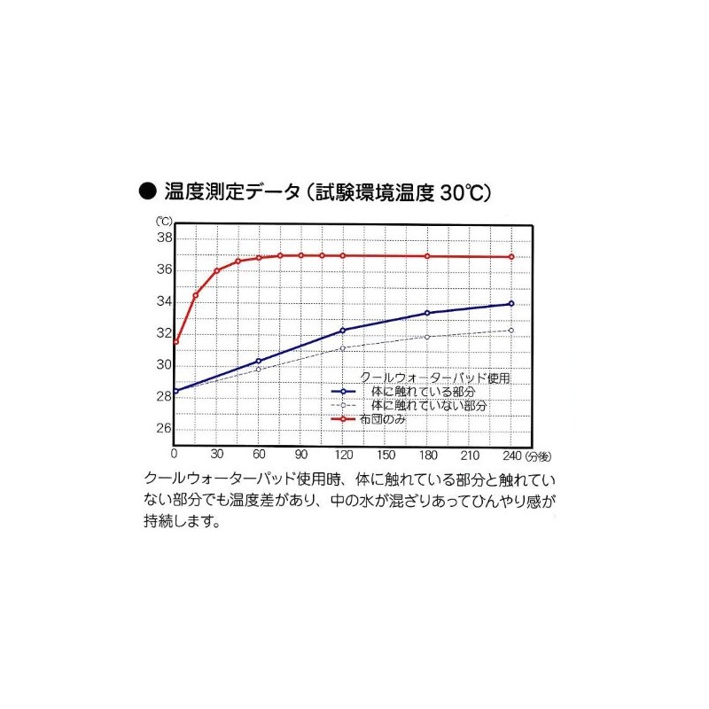 冷却快眠 クールウォーターパッド ハーフサイズ 627823BO