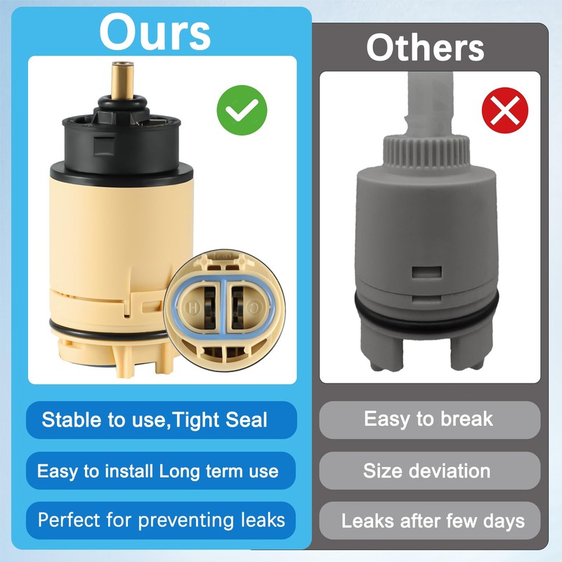RP70538 Single Function Pressure Balance Cartridge Replacement, Shower Cartridge, Compatible