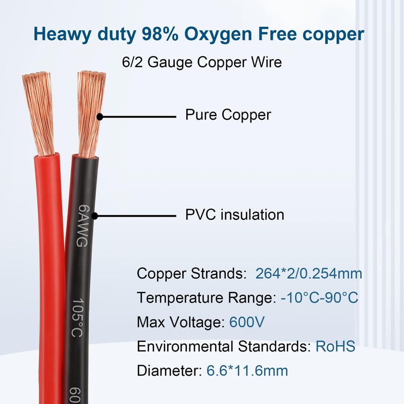 6 Gauge Wire 2 Conductors Copper Wire, 6 AWG Battery