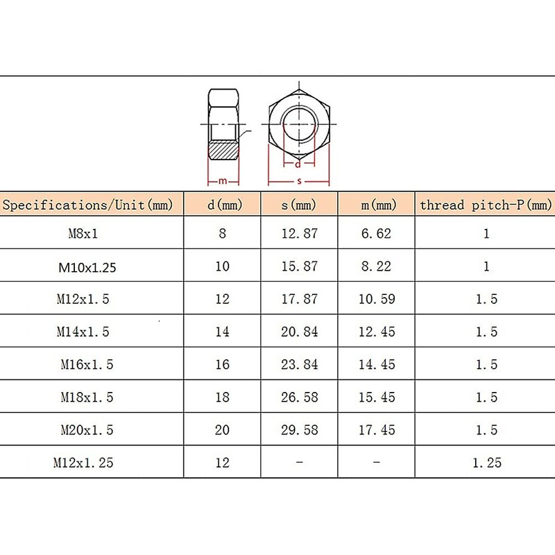 Yudesun Hardware Fasteners Tools Hex Lock Nuts - Carbon Steel