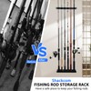 Shackcom Pack of 2 Rod Stands Fishing Rod Stands Fishing