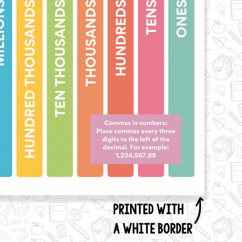Printlabz Place Value Classroom Poster - Learning Place Value -