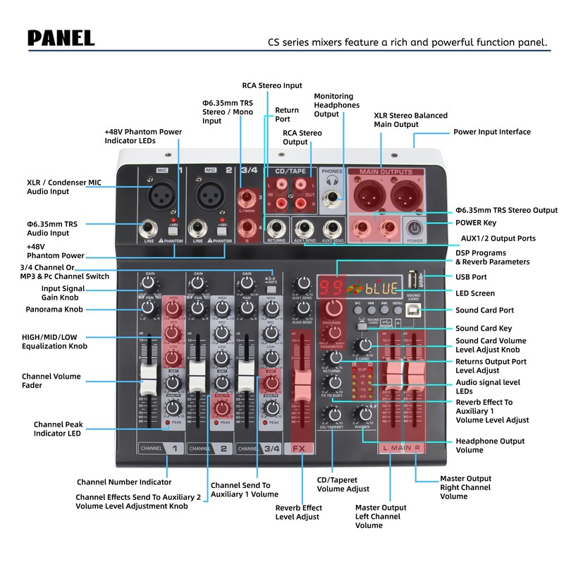 Professional Audio Mixer with DSP Effects, 48V Phantom Power, 99