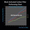 Ronaqua 4 pcs Big Blue CTO Carbon Block Water Filters