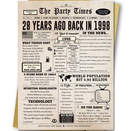 Londue 28th Birthday Card, Funny 28 Year Old Birthday Gifts for Him Her, Happy 28th Bady Gifts for Daughter Son, 28 Bday Decorations for Men Women