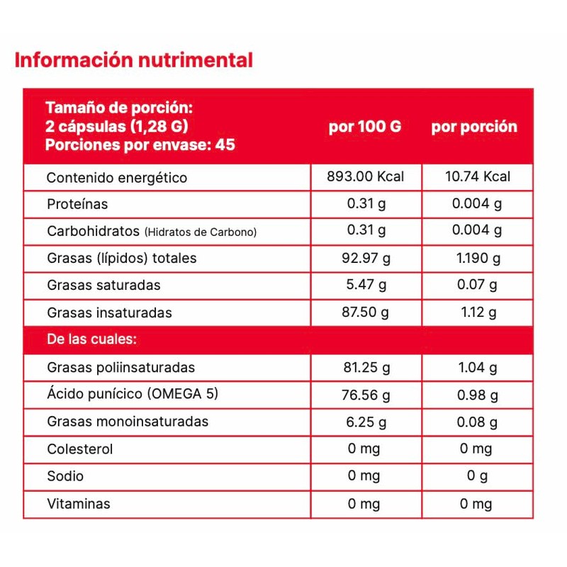 Granagard Omega Cáps Nanotecnología Cápsulas Aceite Semilla Granada Antioxidantes Natural