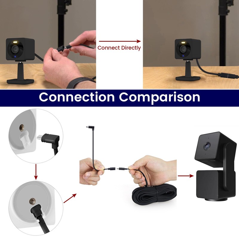 2-Pack 20ft Power Extension Cable Compatible with Wyze Cam v4,Wyze