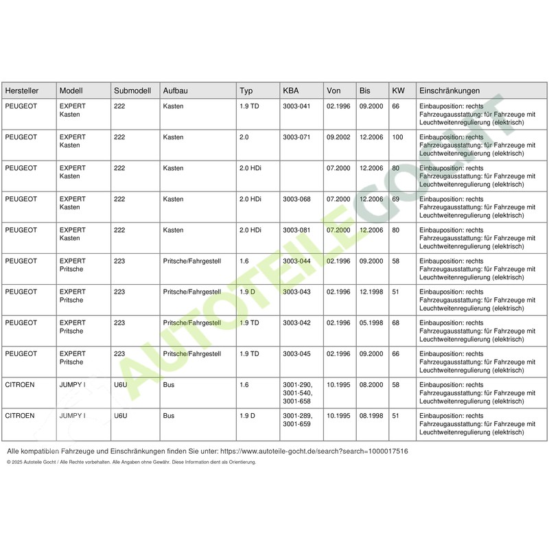 TYC Main Headlight Right 20 – 5527/2