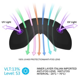 SUPERTRIP Ski Goggles Over Glasses UV400 Anti-fog Skiing/Snowboard Goggles for Men & Women Professional Snowmobile Skate Goggles(black)