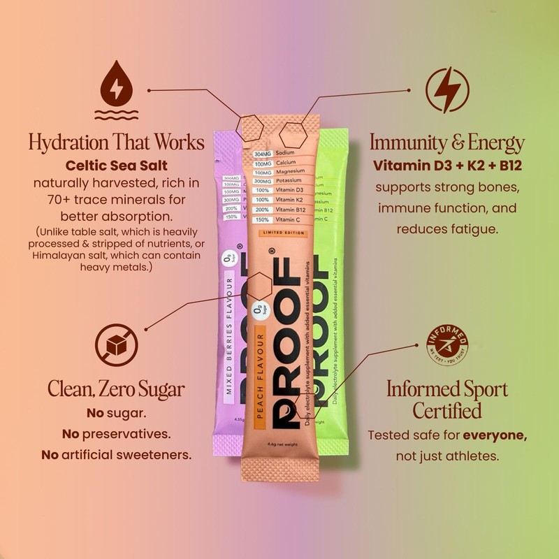 Electrolyte Supplement | Hydration Sachets | Zero Sugar Electrolyte Hydration