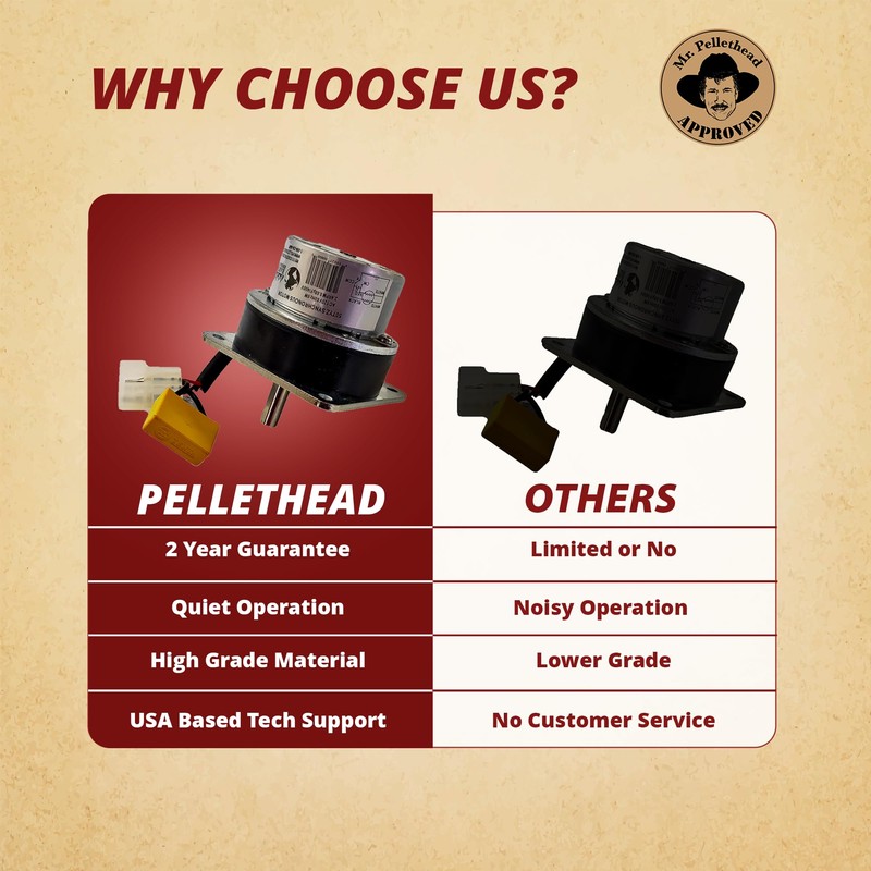 Quadrafire Auger Feed Motor Replacement - Fits CAB50 PS35 PS50