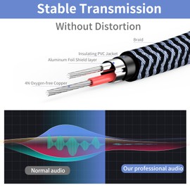 GOSYSONG USB C to 1/4 Inch Audio Cable 20ft, Dual 1/4 Splitter, Realtek ALC5686 32Bit 384 KHz DAC Type C for Smartphone, Tablet, Laptop