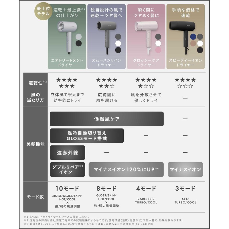 SALONIA SL-013MP SL-013MP Speedy Ion Dryer, Large Airflow, Quick Drying,