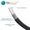 M&M Smartek Pipe Cleaning Hose for Kränzle M22 AG Set