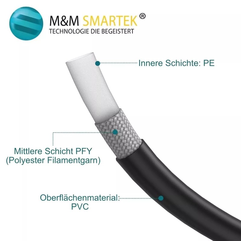 M&M Smartek Pipe Cleaning Hose for Kränzle M22 AG Set